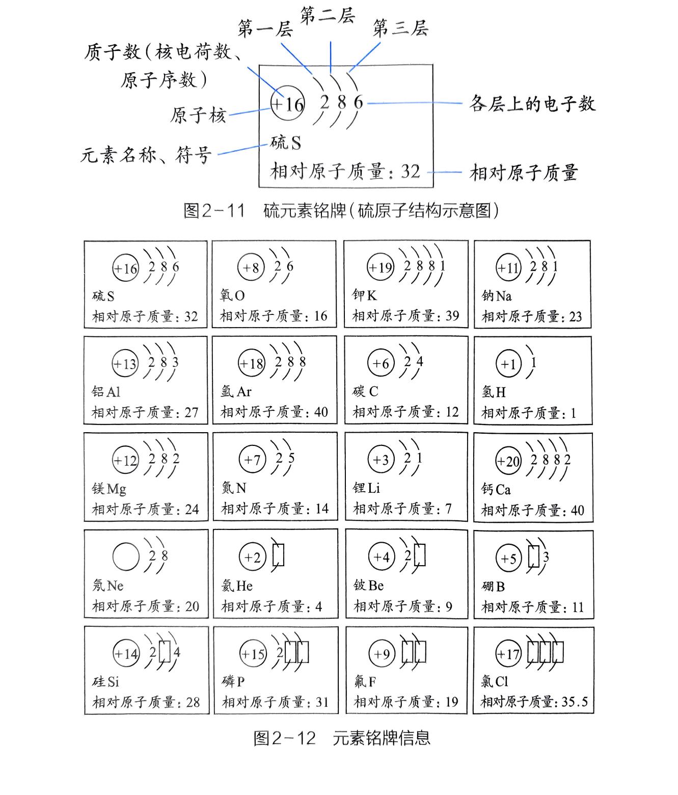 电子首先充满第一层，随后依次填充至第二层 - 义乌1+1教育优创优星科学馆