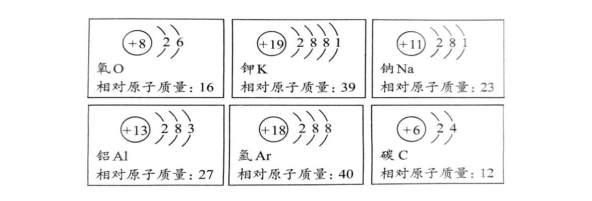 电子首先充满第一层，随后依次填充至第二层 - 义乌1+1教育优创优星科学馆