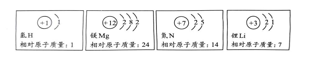 电子首先充满第一层，随后依次填充至第二层 - 义乌1+1教育优创优星科学馆