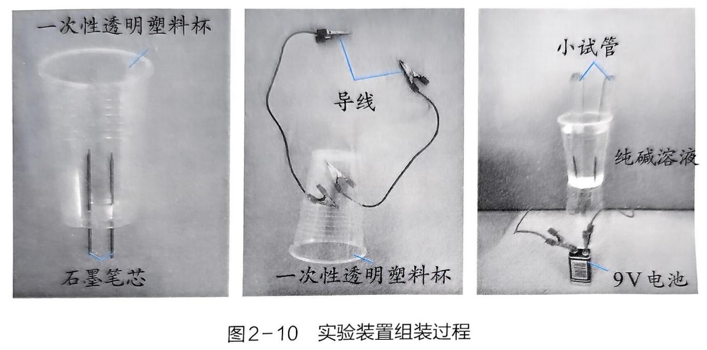 实验准备:小苏打(或纯碱)、橡胶手套,图 - 义乌1+1教育优创优星科学馆