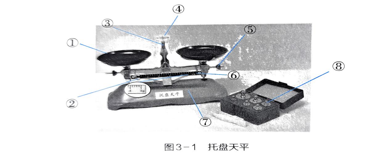 图3-1中托盘天平主要构造的名称：① - 义乌1+1教育优创优星科学馆