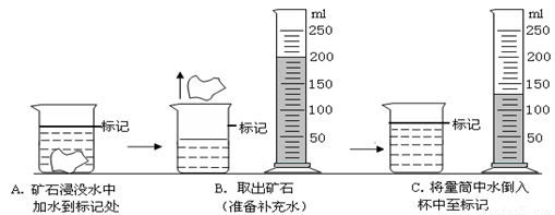 (2)因矿石体积较大,放不进量筒,他利用 - 义乌1+1教育优创优星科学馆