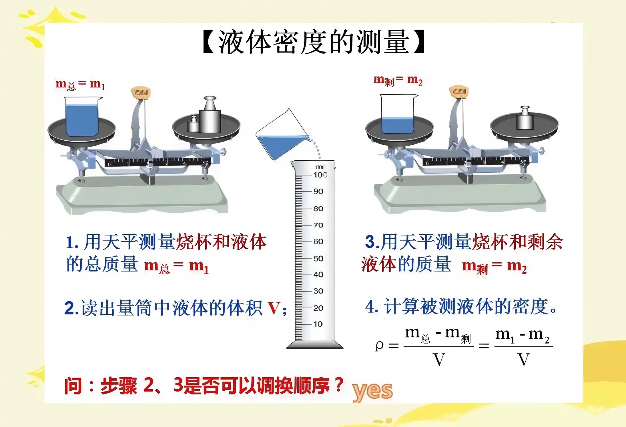 (2)因矿石体积较大,放不进量筒,他利用 - 义乌1+1教育优创优星科学馆