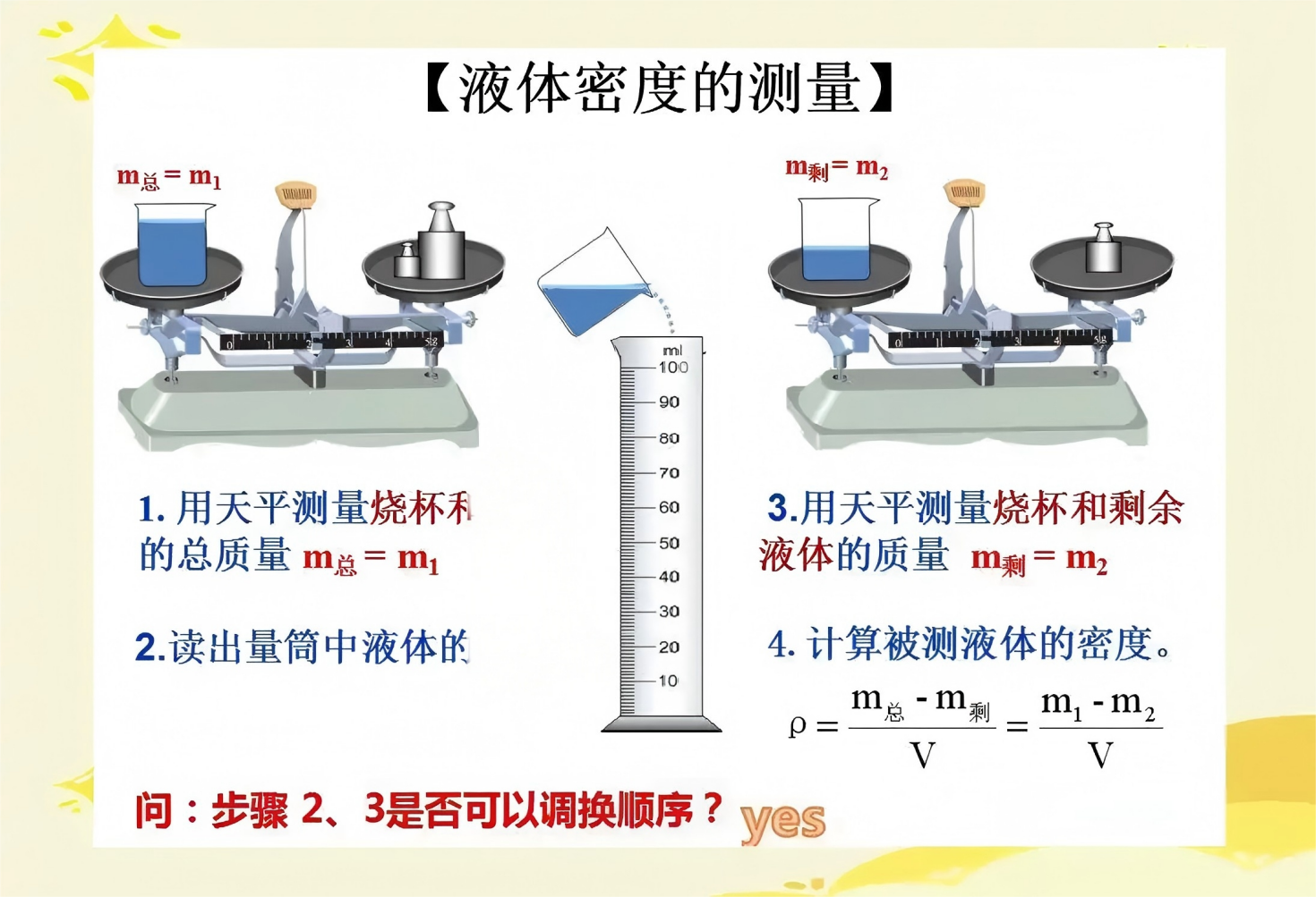 (2)因矿石体积较大,放不进量筒,他利用 - 义乌1+1教育优创优星科学馆
