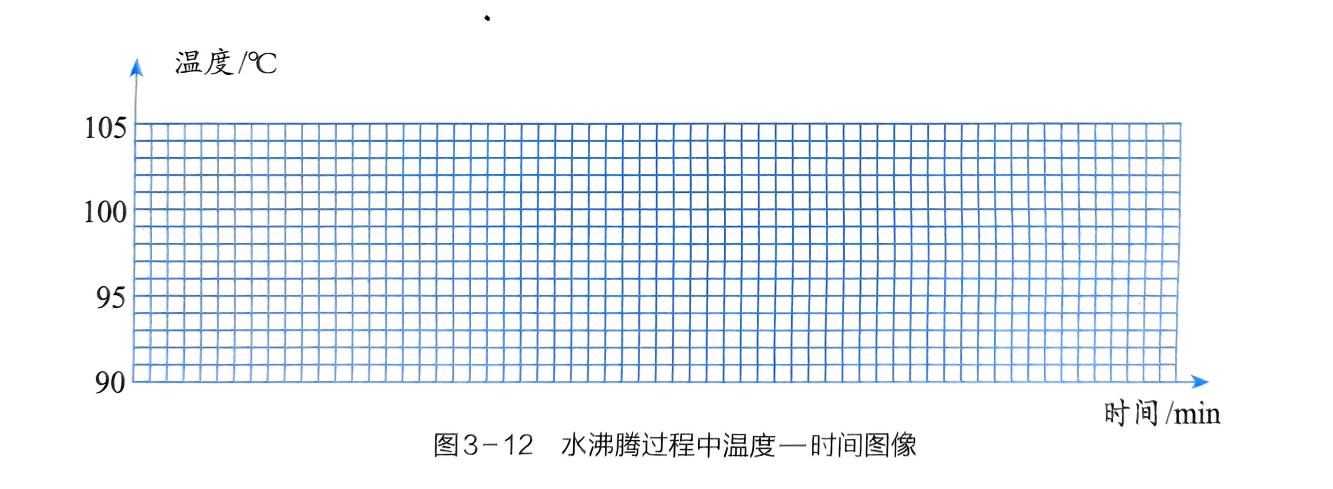 图3-12所示，用横轴表示时间，纵轴表 - 义乌1+1教育优创优星科学馆