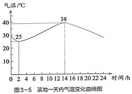 绘制图像·实验过程 - 义乌1+1教育优创优星科学馆