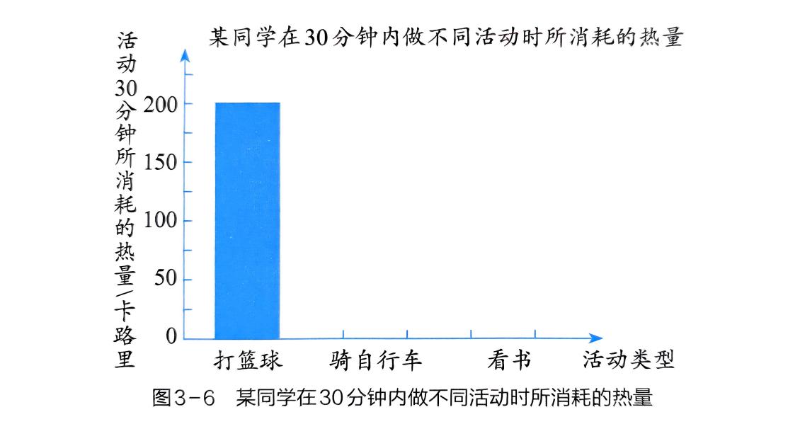 绘制图像·拓展研究 - 义乌1+1教育优创优星科学馆