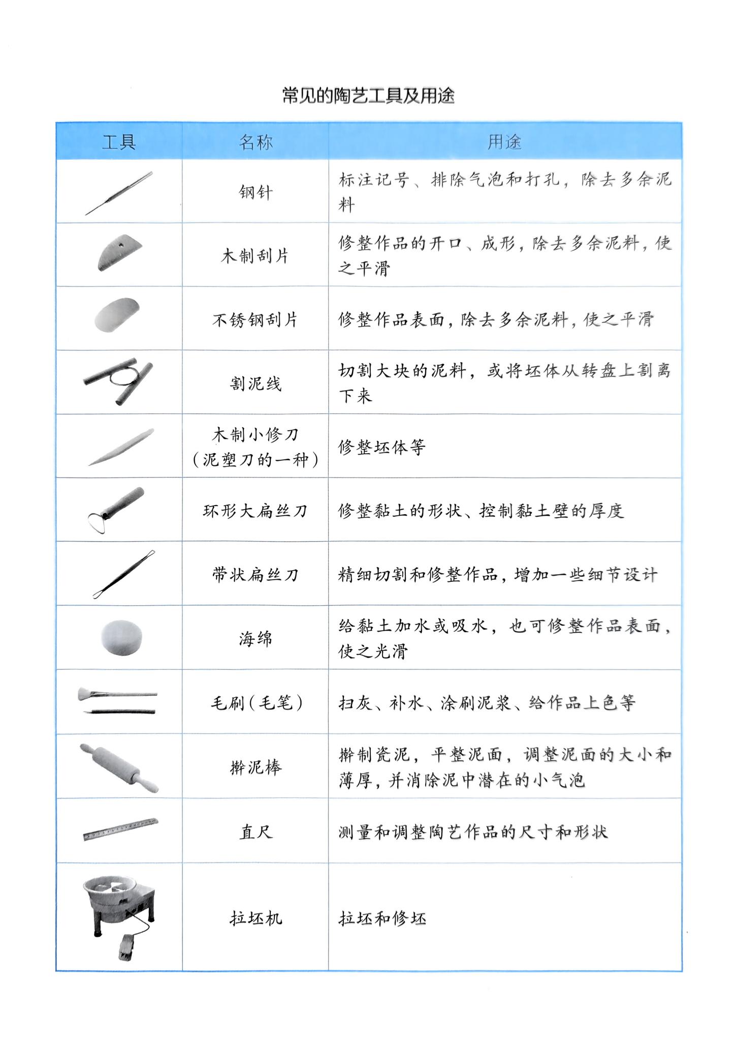 设计与制作一件陶艺作品·拓展研究 - 义乌1+1教育优创优星科学馆