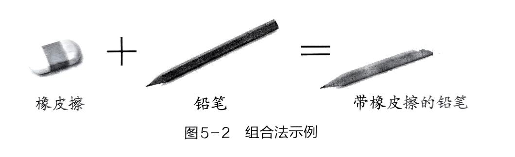 随着对创造过程和创造方法的不断研究,创造 - 义乌1+1教育优创优星科学馆