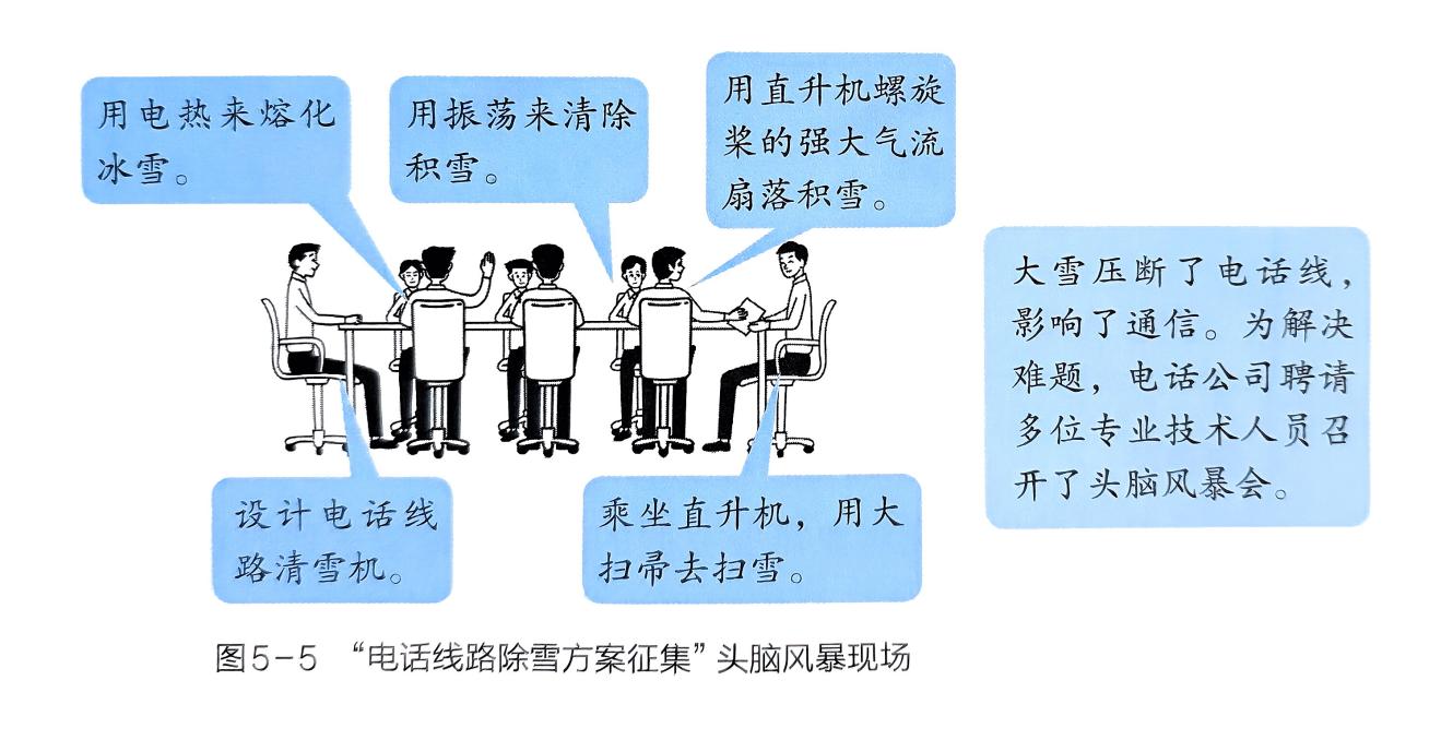 智力激励法是一种团队通过会议的形式,针对 - 义乌1+1教育优创优星科学馆
