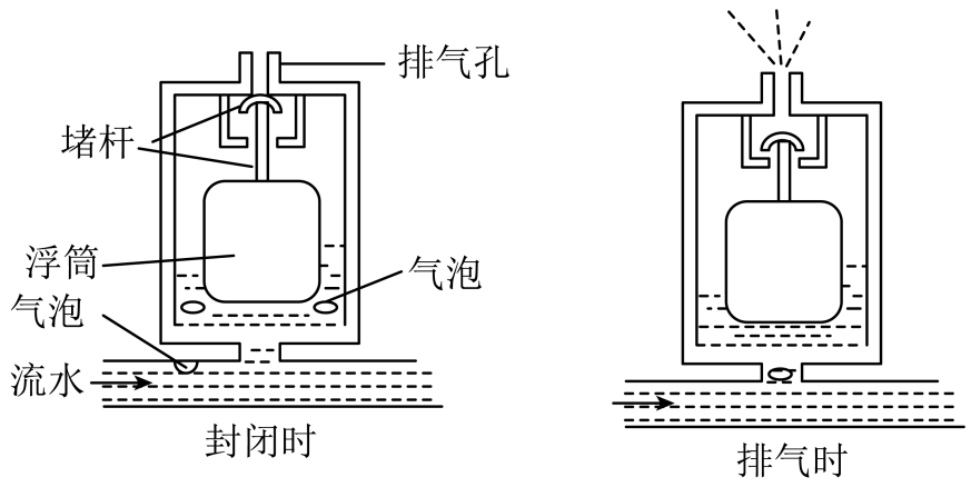 2022·温州·第29题 配图1 - 义乌1+1教育优创优星科学馆