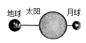 参考图 2
