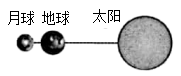 参考图 3