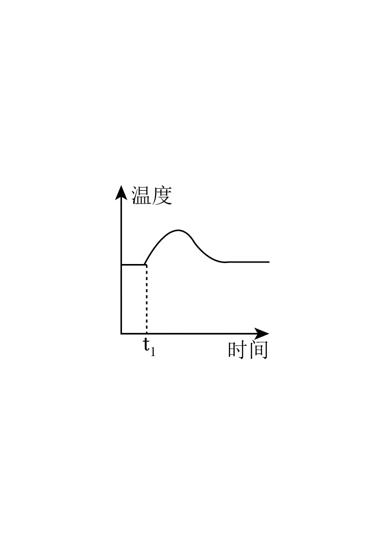 2025·浙江·第32题 配图24 - 义乌1+1教育优创优星科学馆