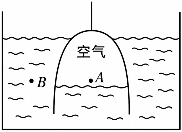 2026·浙江·第15题 配图1 - 义乌1+1教育优创优星科学馆